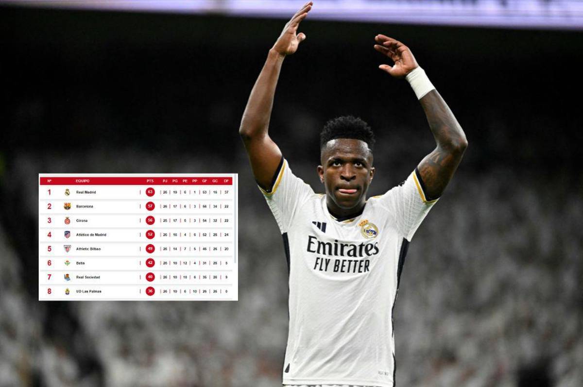 Real Madrid se aleja del Girona y Barcelona sigue en la pelea: la tabla de posiciones de la liga española