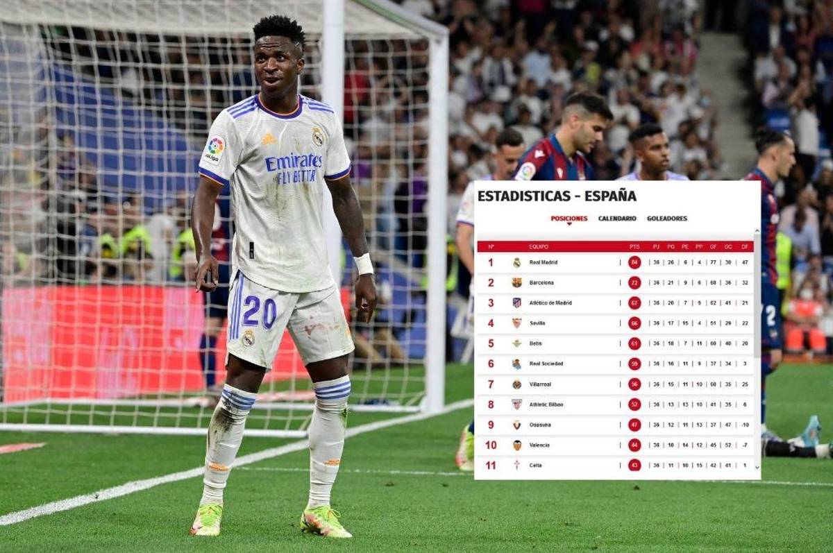 Así quedó la tabla de posiciones de la Liga de España tras la goleada del Real Madrid al Levante