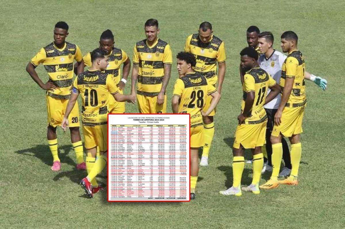 ¿La peor afición de la liga? Real España y su irrisoria asistencia jugando de local en el Apertura 2023