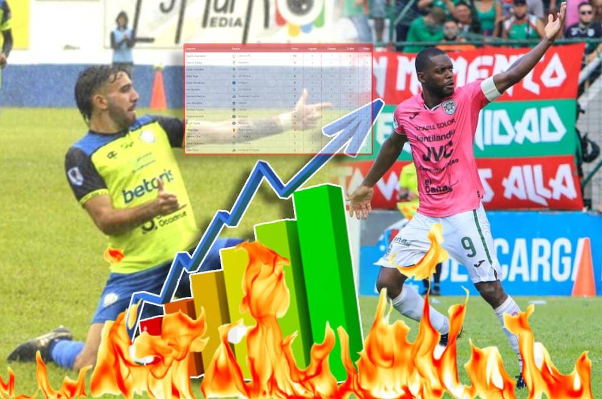 ¡Arde la tabla de goleadores en la Liga Nacional! El debutante Auzmendi está encendido y se baja al killer Clayvin Zúniga