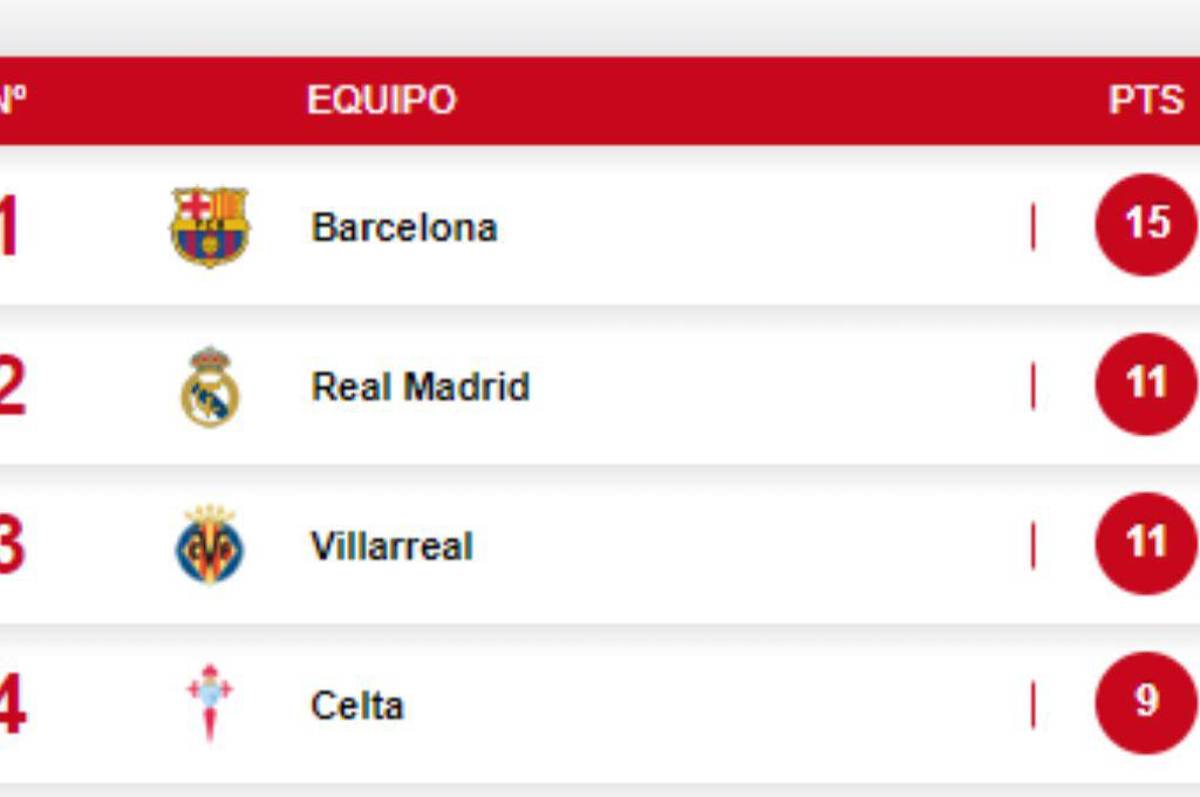 ¿Por qué el VAR anuló el penal por mano de Iñigo?, la bronca de Yamal con jugador del Girona y la polémica expulsión de Ferrán