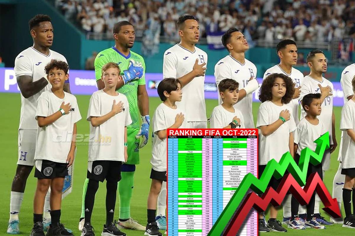 Así quedará posicionado Honduras en el ranking FIFA luego de caer ante Argentina y superar a Guatemala