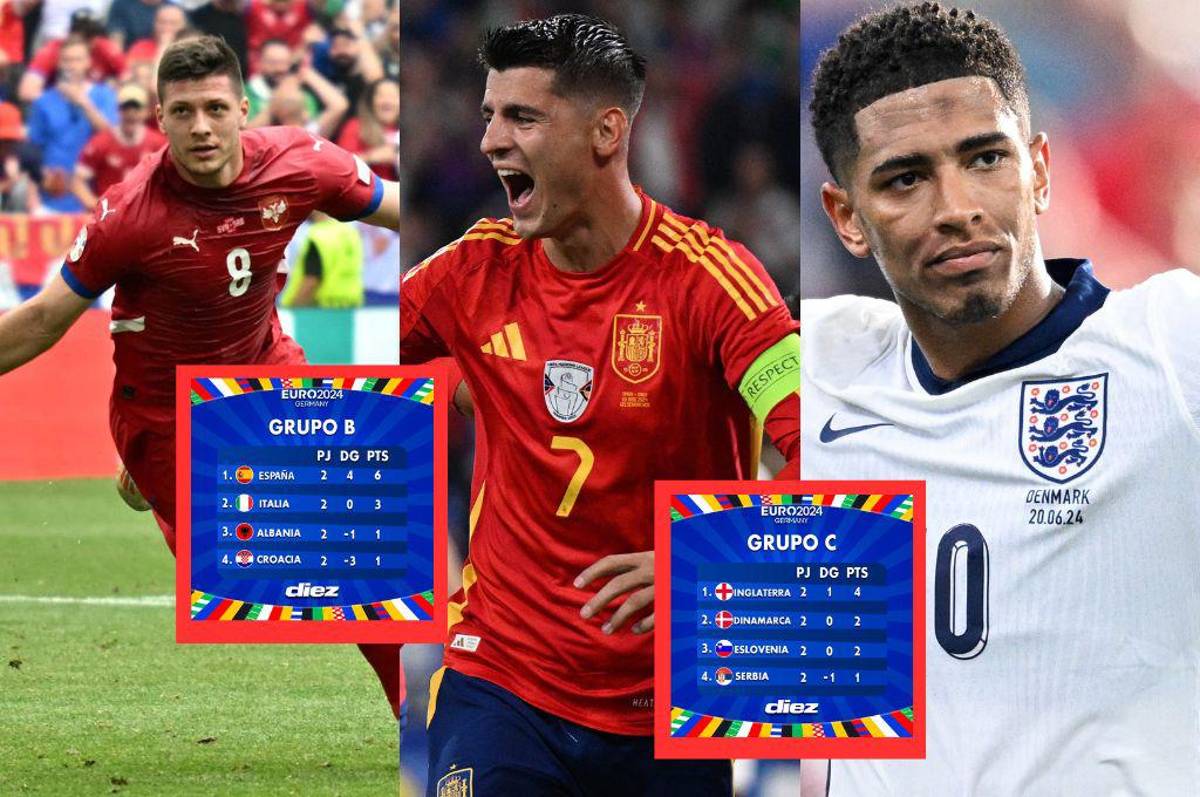 Eurocopa 2024: así van las tabla de posiciones tras el derrumbe de Inglaterra y el triunfo de España ¡Dos están en 8vos!