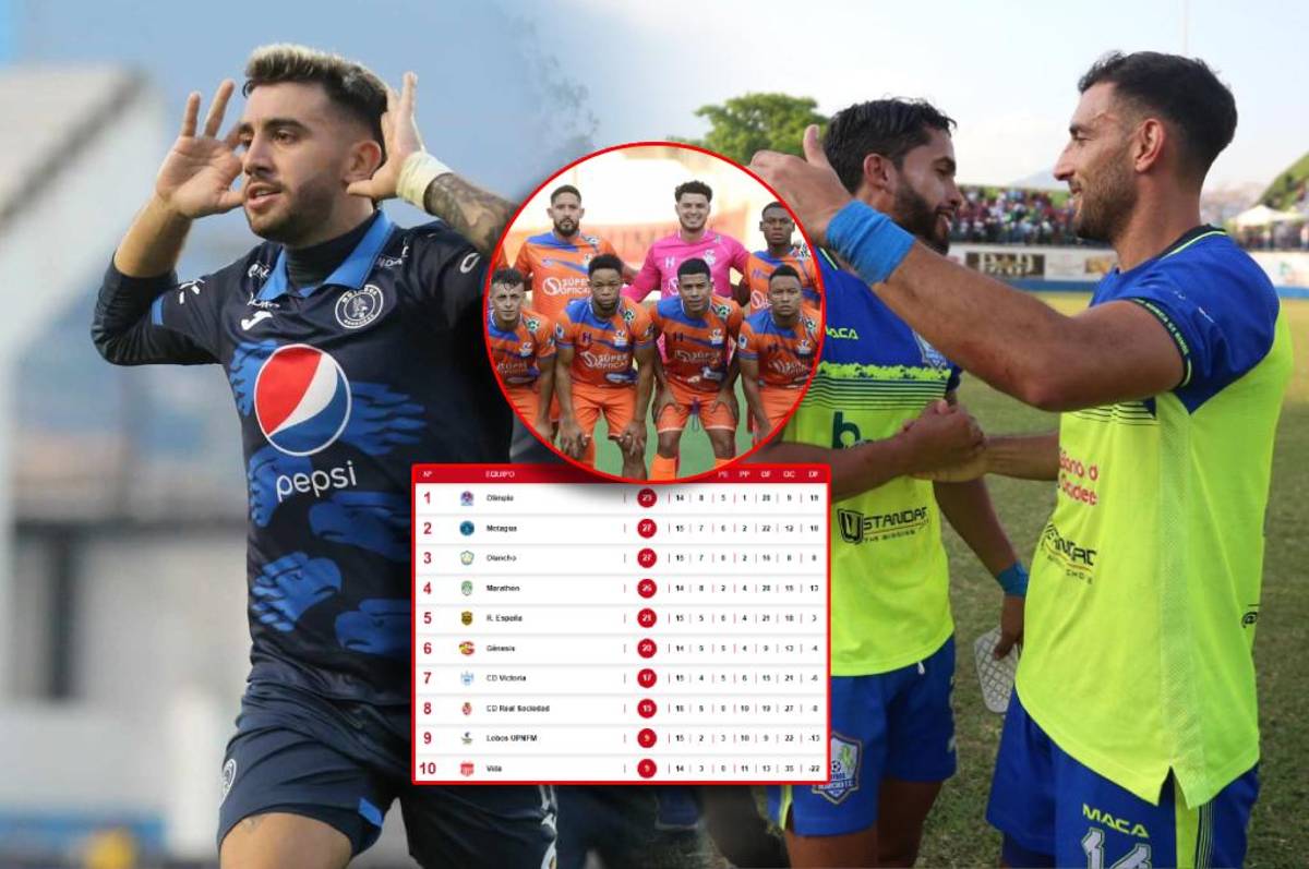 Tabla de posiciones de la Liga Nacional: Lobos podría descender en la próxima jornada; Potros y Motagua se levantan