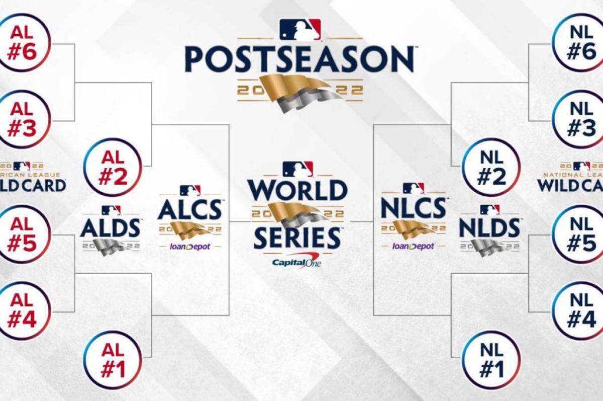 Así quedaran los cruces de los Playoffs 2022 de la MLB si todo terminara hoy en las Grandes ligas