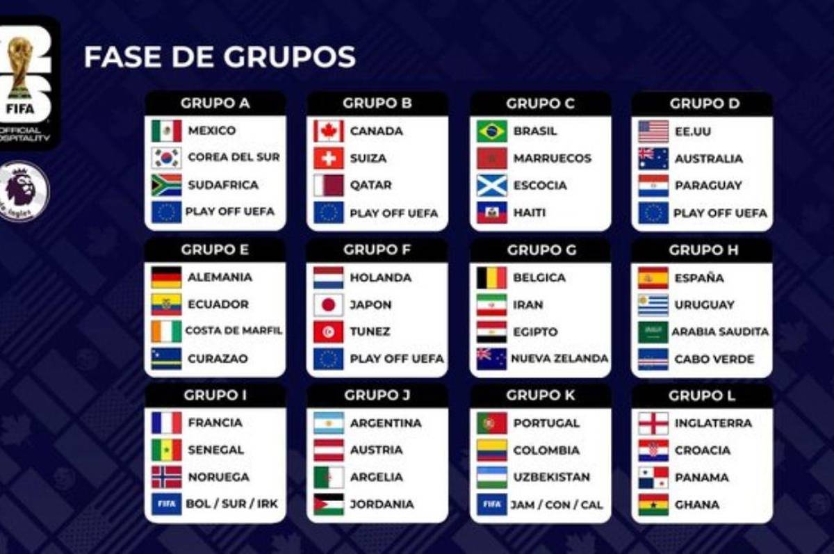 México sufrirá duro golpe y sorpresa en la final: la IA adelantó quién será el campeón del Mundial 2026 tras el sorteo