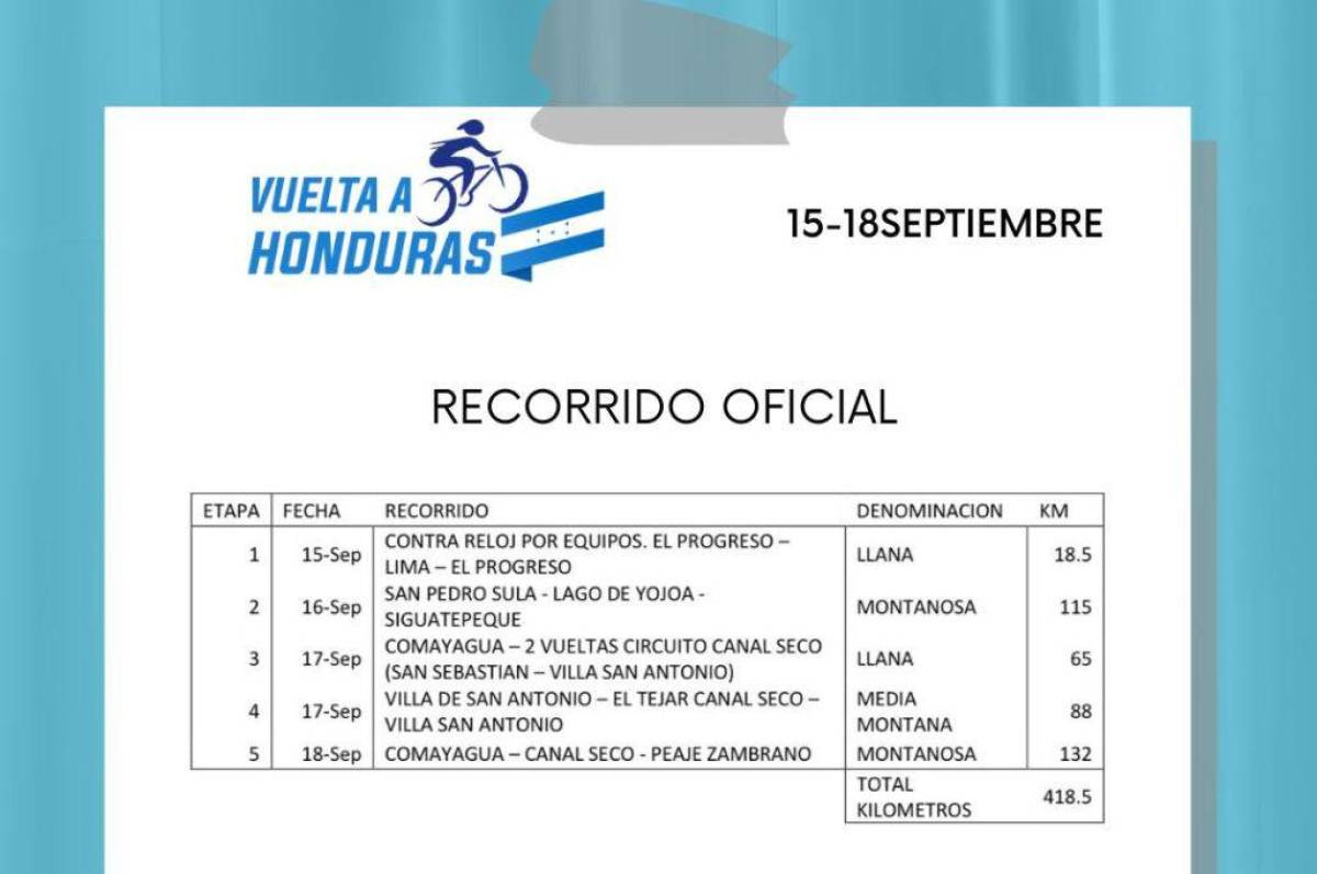 Así se definieron las etapas de la que será la Vuelta a Honduras 2022. FOTO: Vuelta a Honduras.
