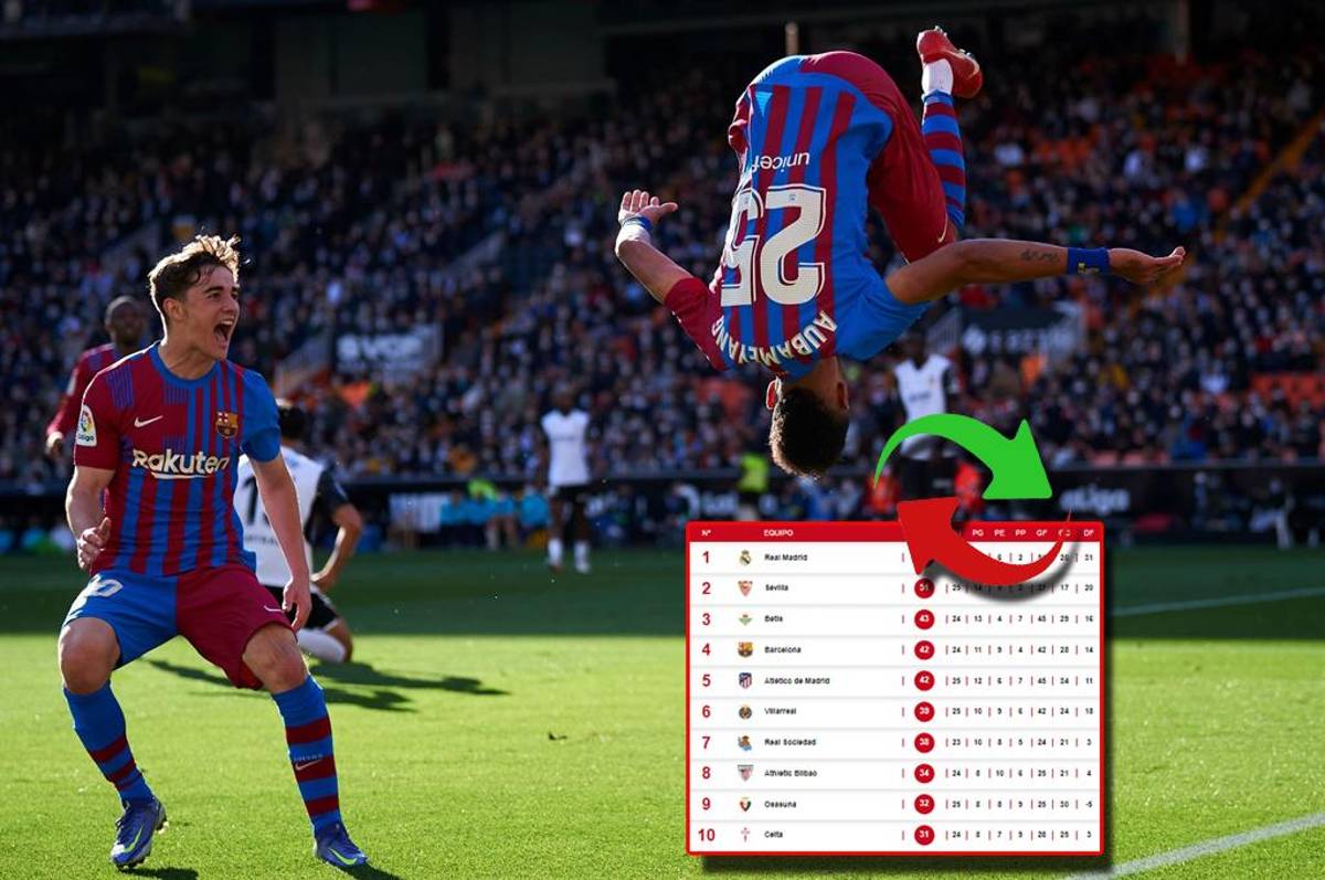 Barcelona golea y Sevilla empata: así queda la tabla de posiciones de la liga española 2021-022