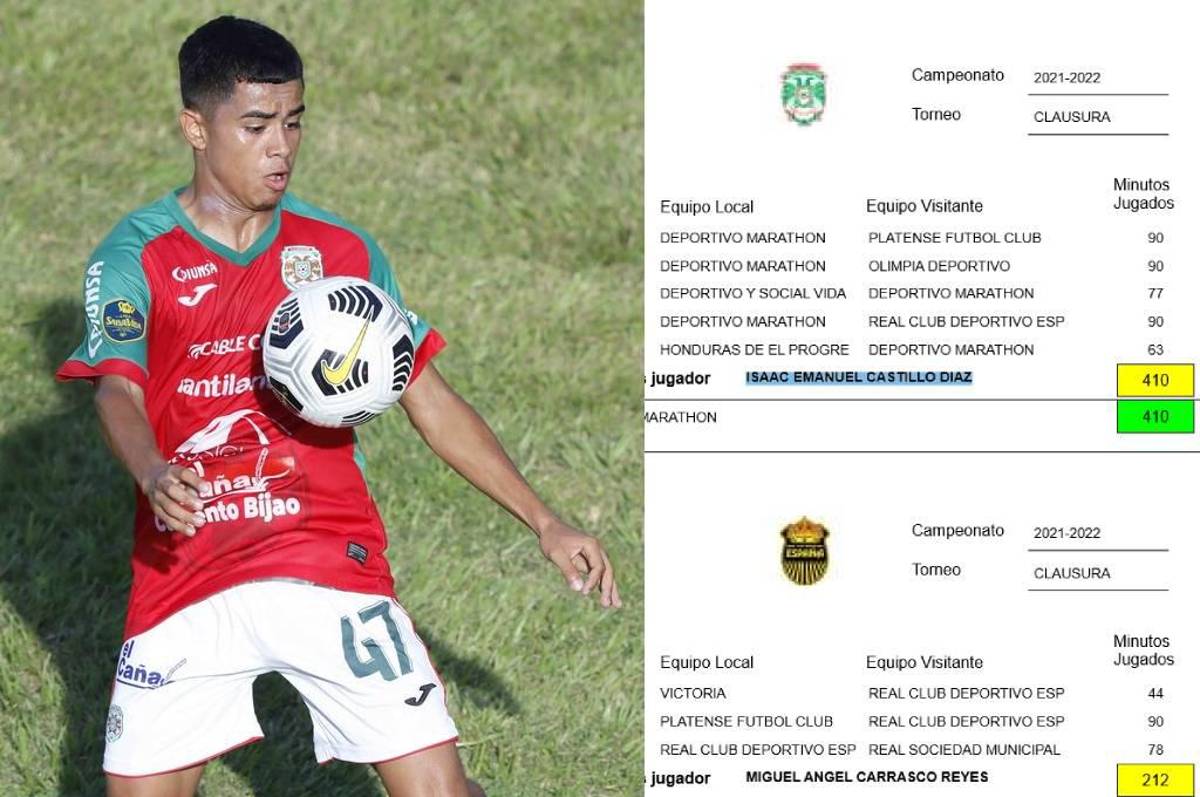 Marathón y Vida, los clubes con más minutos Sub-20 acumulados en el Clausura ¡en apenas cinco jornadas!