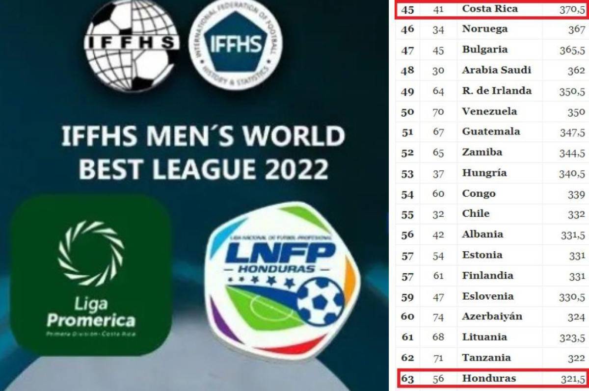 Honduras quedó en primer lugar de Centroamérica y por encima de la MLS en el ranking de las mejores ligas de Concacaf