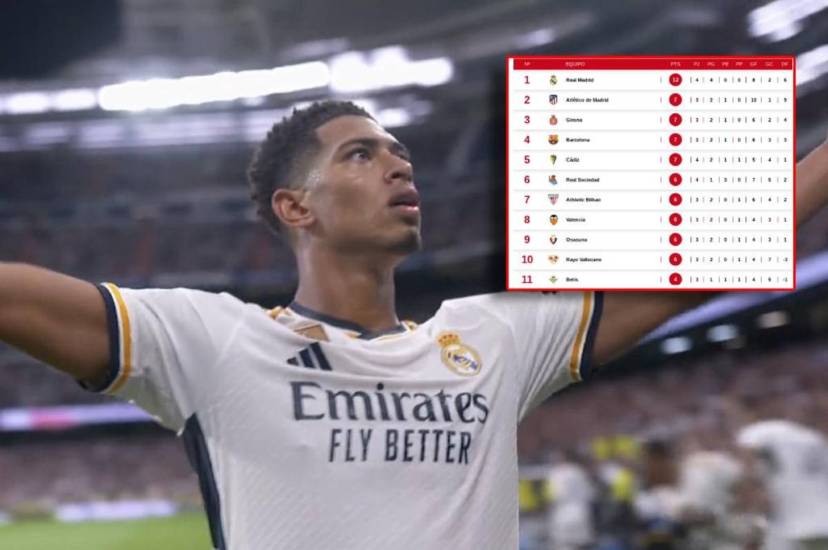 Líder absoluto: Así quedó la tabla de posiciones de la liga española tras el triunfo del Real Madrid ante Getafe
