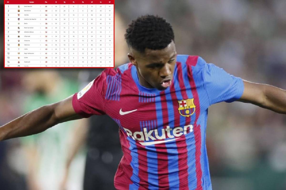 ¡Objetivo asegurado! Barcelona venció al Betis y así quedó la tabla de posiciones en la liga española: irán a la Champions