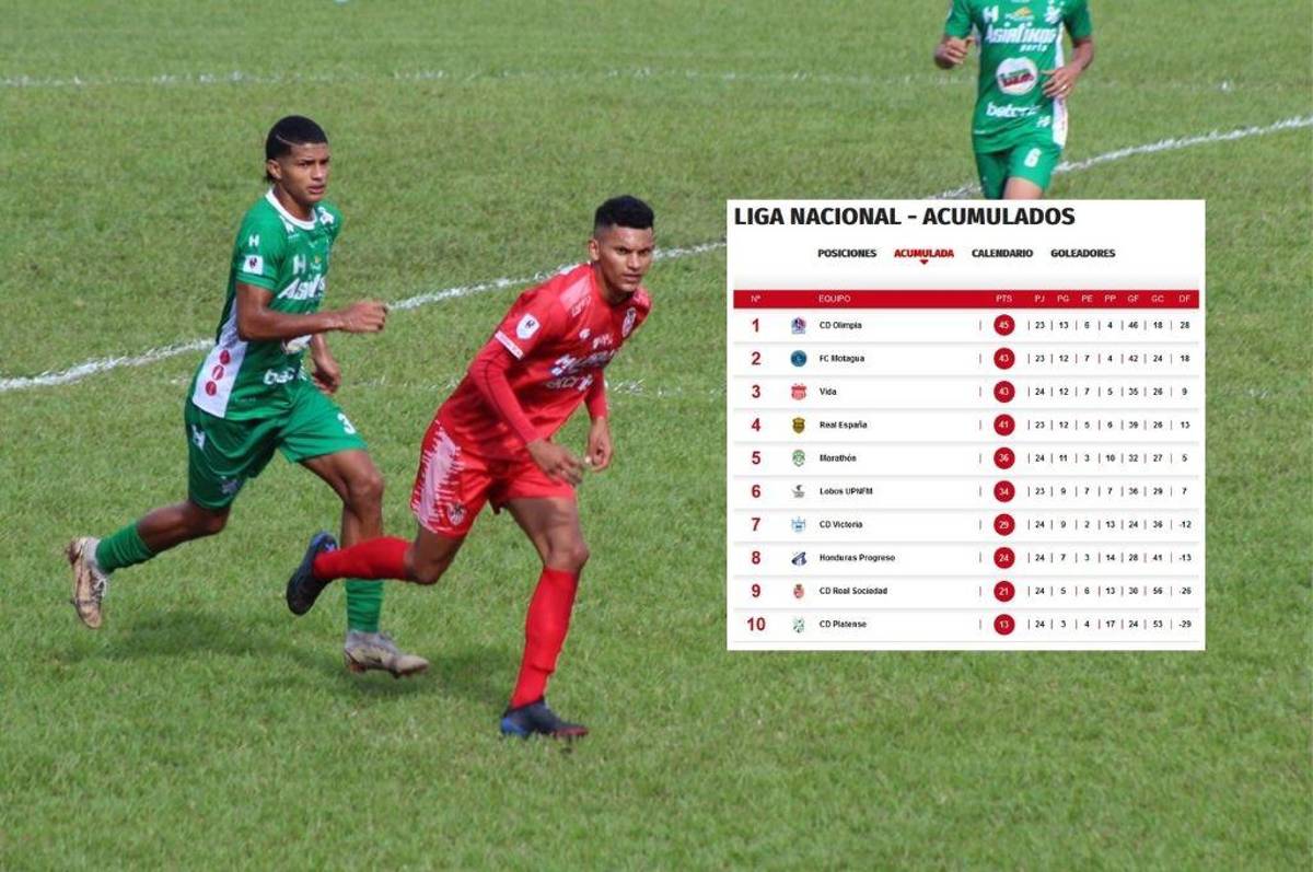 Así quedó la tabla del descenso tras el empate entre Real Sociedad y Platense en Tocoa