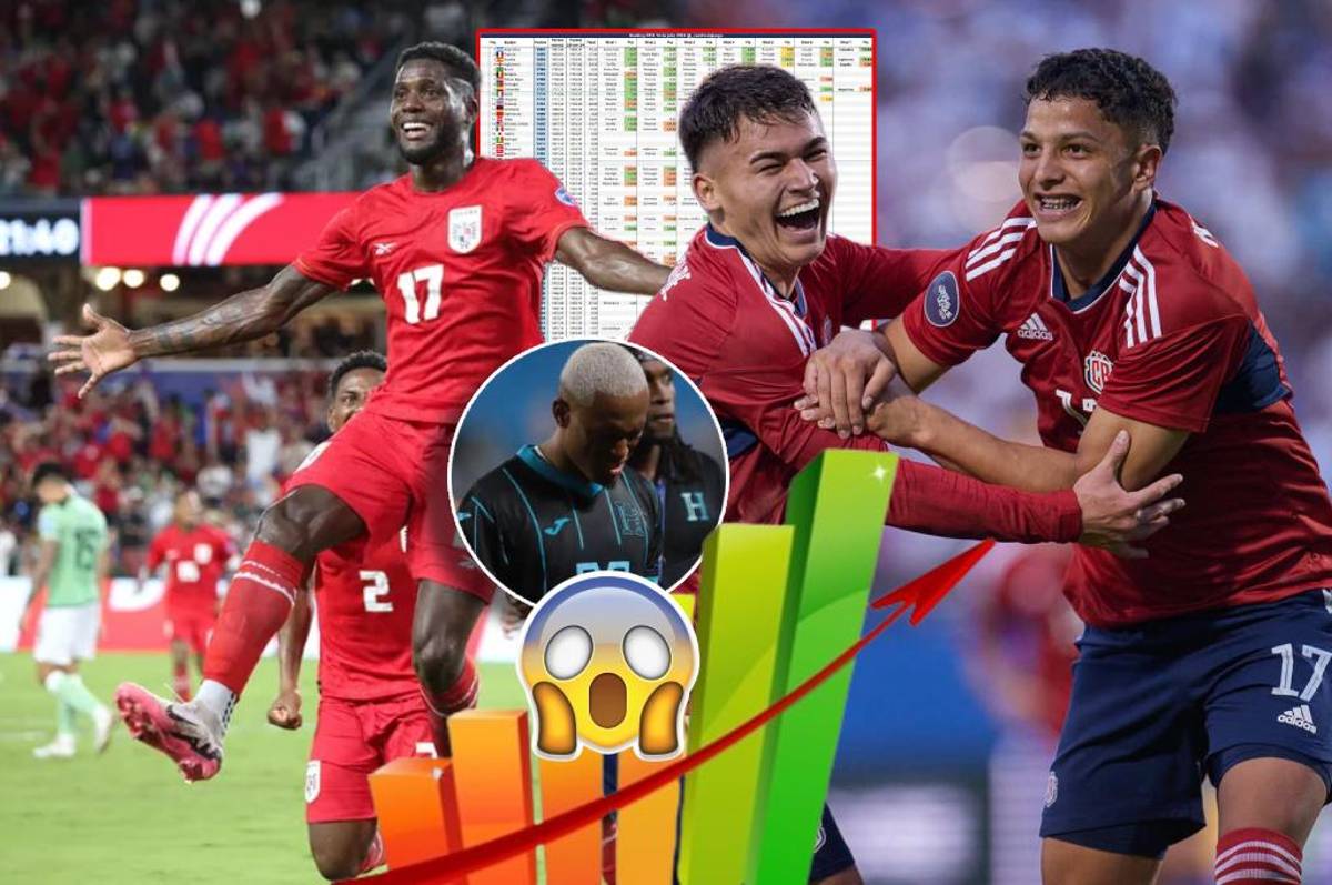 Honduras, muy atrás de Panamá y Costa Rica en el ranking FIFA: así quedaron las selecciones de Concacaf tras la Copa América