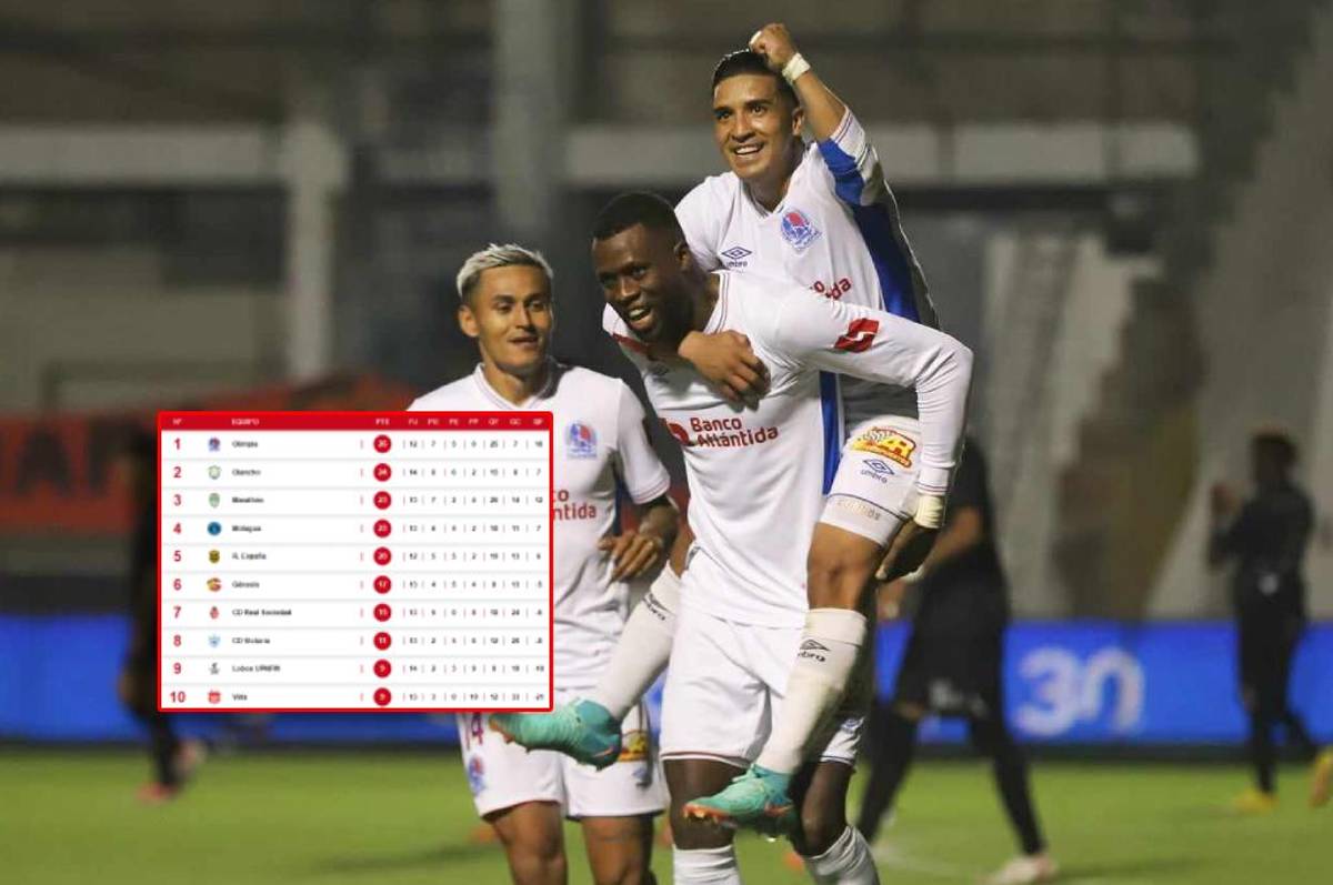 Tabla de posiciones de la Liga Nacional: Olimpia no tiene rival en Honduras y amarra el primer lugar del Clausura 2024