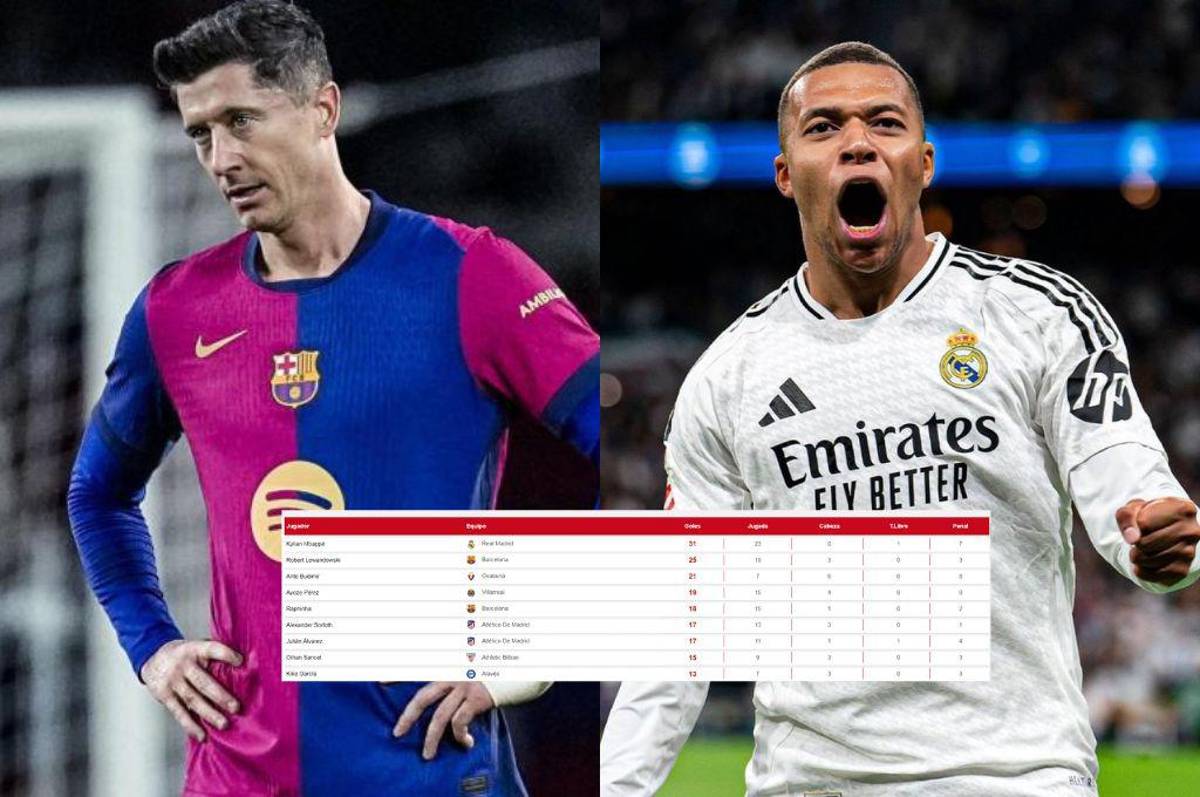 Pichichi Liga Española: Mbappé da golpe letal y esto necesita Lewandowski para superarlo: así quedó la tabla de goleadores