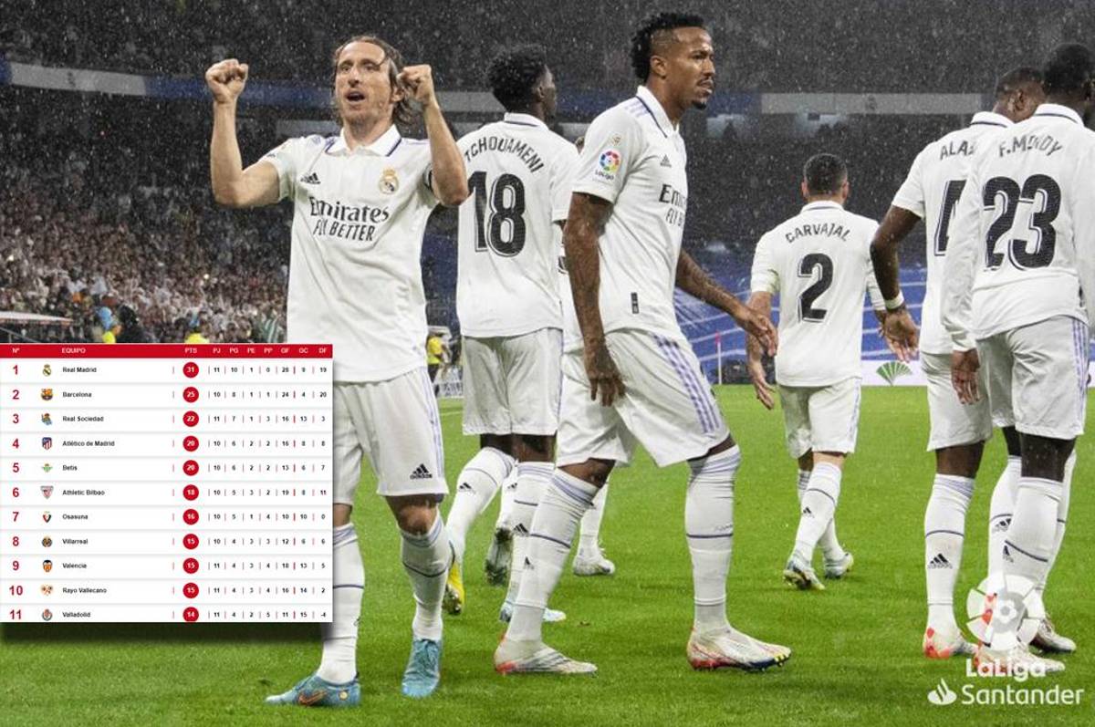 Se alejan del Barcelona: Real Madrid derrotó al Sevilla y así queda la tabla de posiciones de la liga española