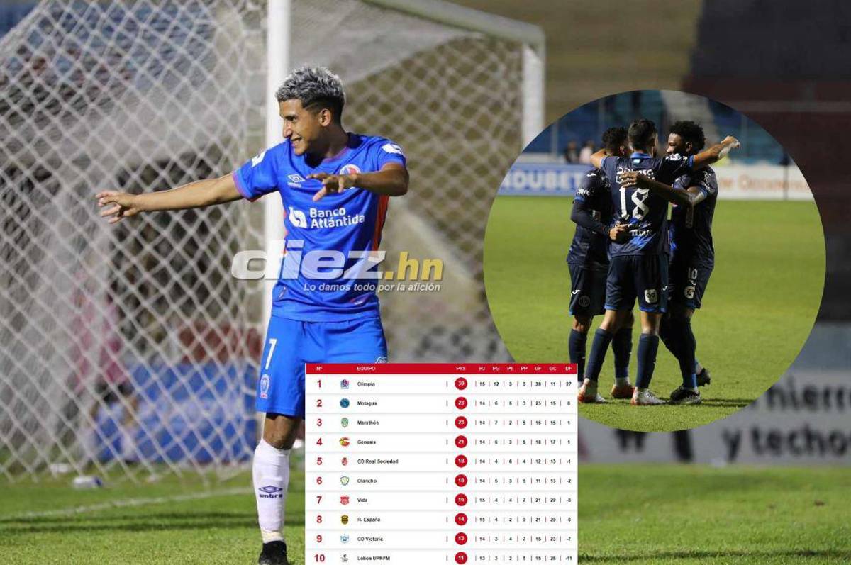 La tabla de posiciones del Torneo Apertura 2023: Olimpia sigue invicto y Motagua da el salto al segundo lugar