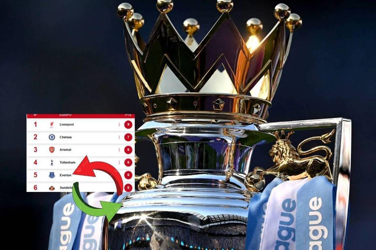 ¡Escándalo! Gigante de la Premier perdería puntos tras ser acusados de 74 cargos por irregularidades en fichajes