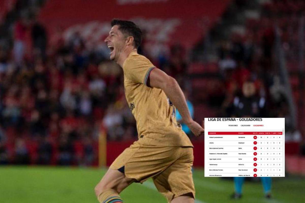 Lewandowski es inalcanzable: así esta la tabla de goleadores de la Liga de España