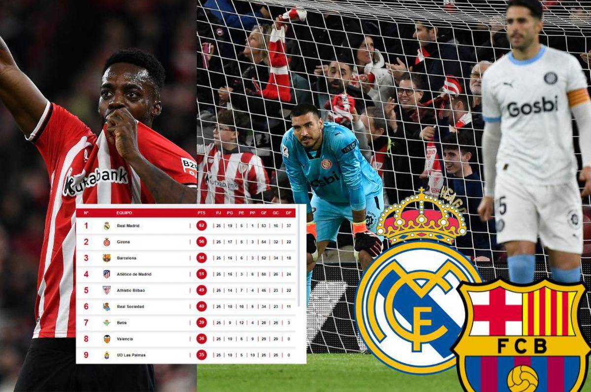 Girona se derrumba, Real Madrid celebra y Barcelona se acerca: así queda la tabla de posiciones de LaLiga de España