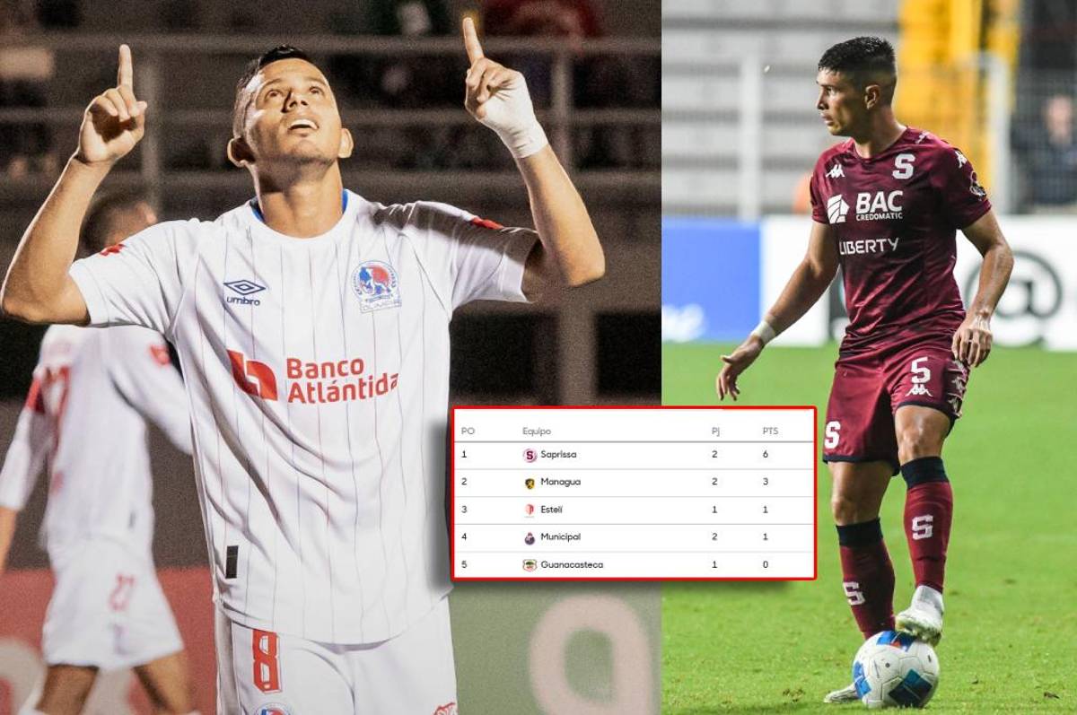 Así quedó la tabla de posiciones de la Copa Centroamericana tras la semana 2: estos serían los clasificados a cuartos