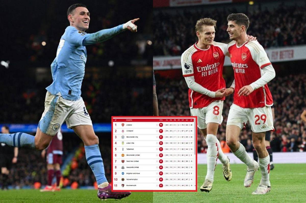 Arsenal amarga al Liverpool; City golea y se aferra Así está la tabla