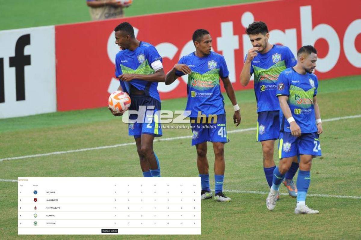 Lo que ocupa Potros: Así quedó la tabla de posiciones de la Copa Centroamericana tras el gane de Olancho FC ¿Y Motagua?