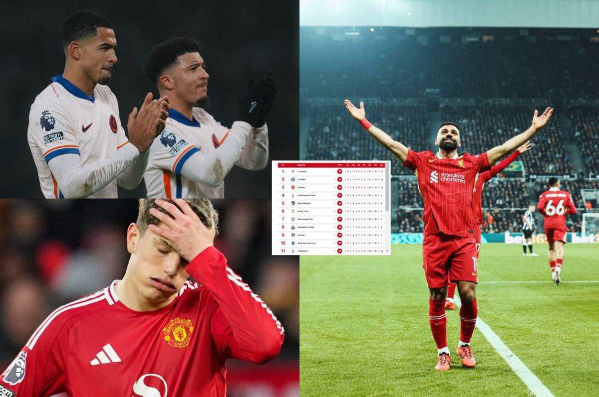 Liverpool aplastó y Chelsea se cae; United fue goleado: así está la tabla de posiciones de la Premier League