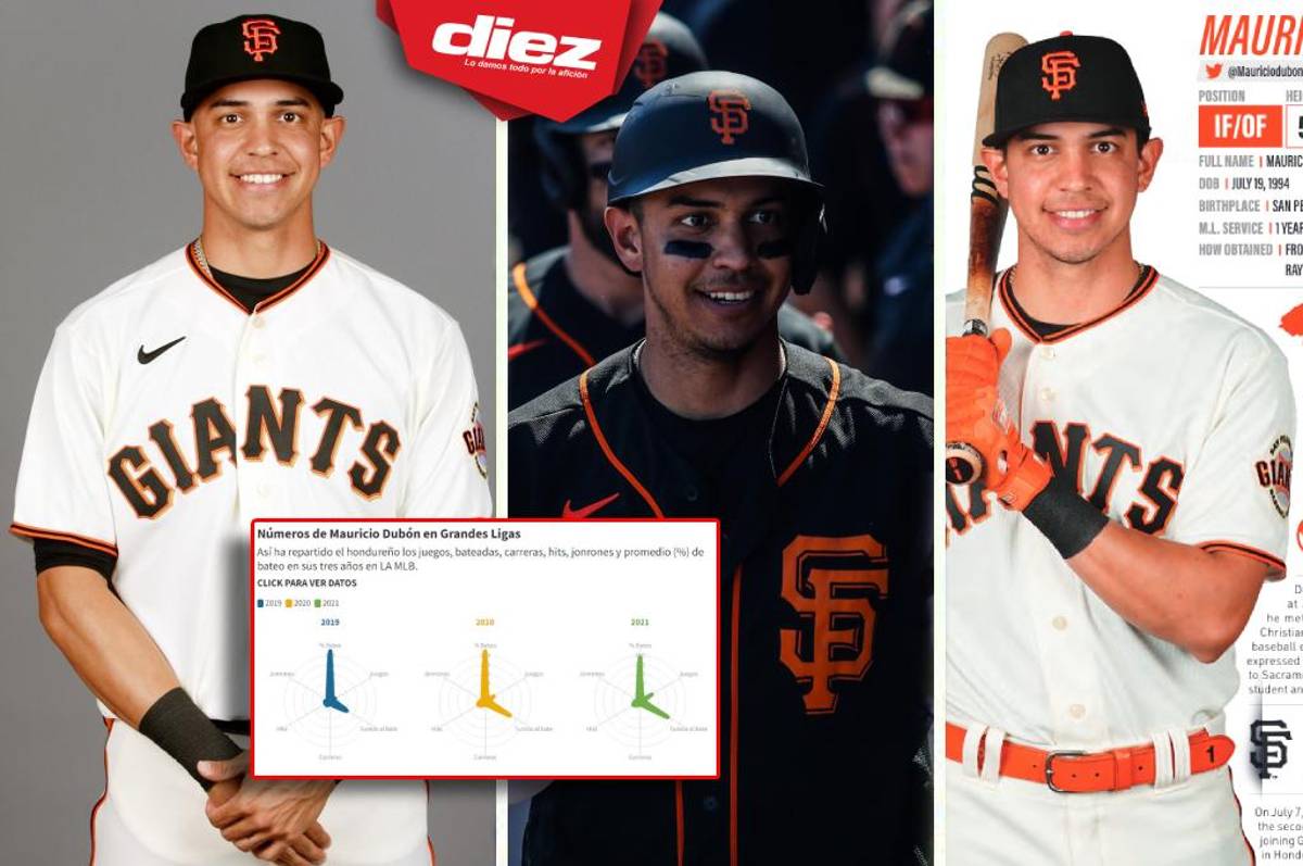¡Jugará el Opening Day! Mauricio Dubón, listo para brillar en su cuarta temporada en Grandes Ligas