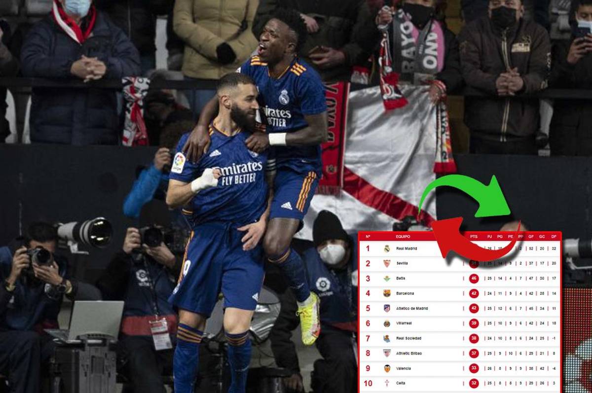 Tabla de posiciones de la liga española: Real Madrid sigue líder y Atlético deja fuera al Barcelona de los puestos de Champions