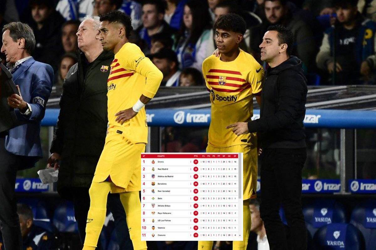 Barcelona se mete a la pelea: Así quedó la tabla de posiciones de la LaLiga tras el triunfo contra Real Sociedad