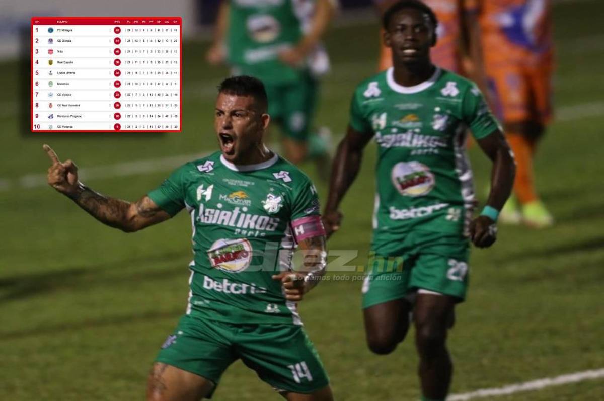 ¡Suspenso por el no descenso! Platense revive y se acerca a la salvación; Honduras Progreso se compromete