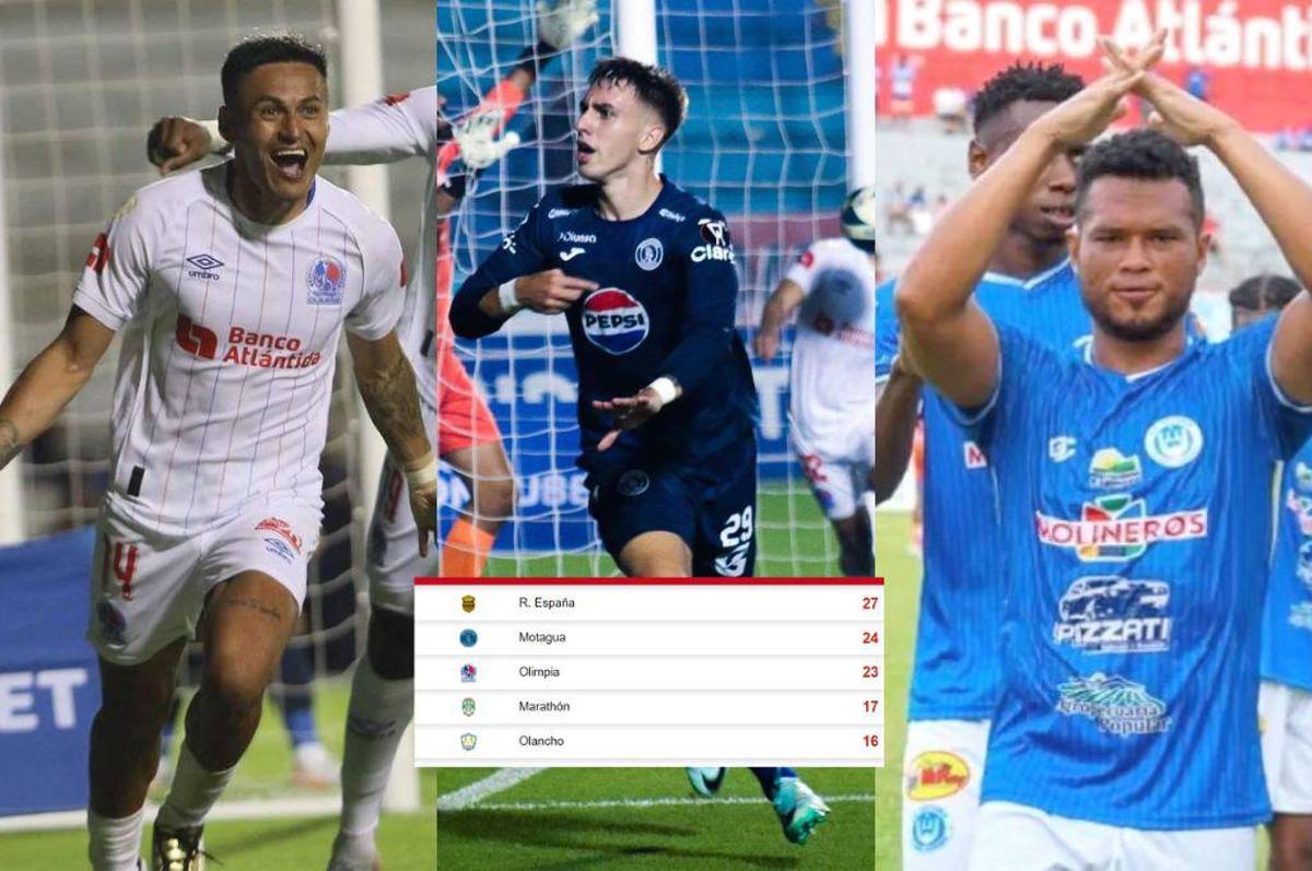 Tabla de posiciones de Honduras: Motagua presiona al España, Victoria baja al Marathón y los que están en el sótano
