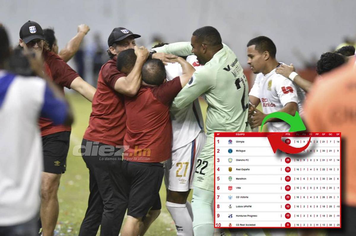 Olimpia borró a Motagua y es líder: la tabla de posiciones de la Liga Nacional y así se jugará la próxima jornada