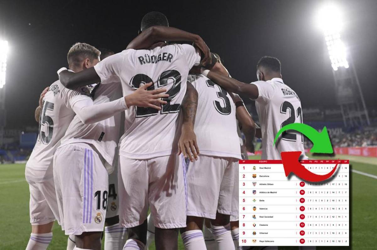 ¡Sigue invicto! Real Madrid derrotó al Getafe y así marcha la tabla de posiciones de la liga española