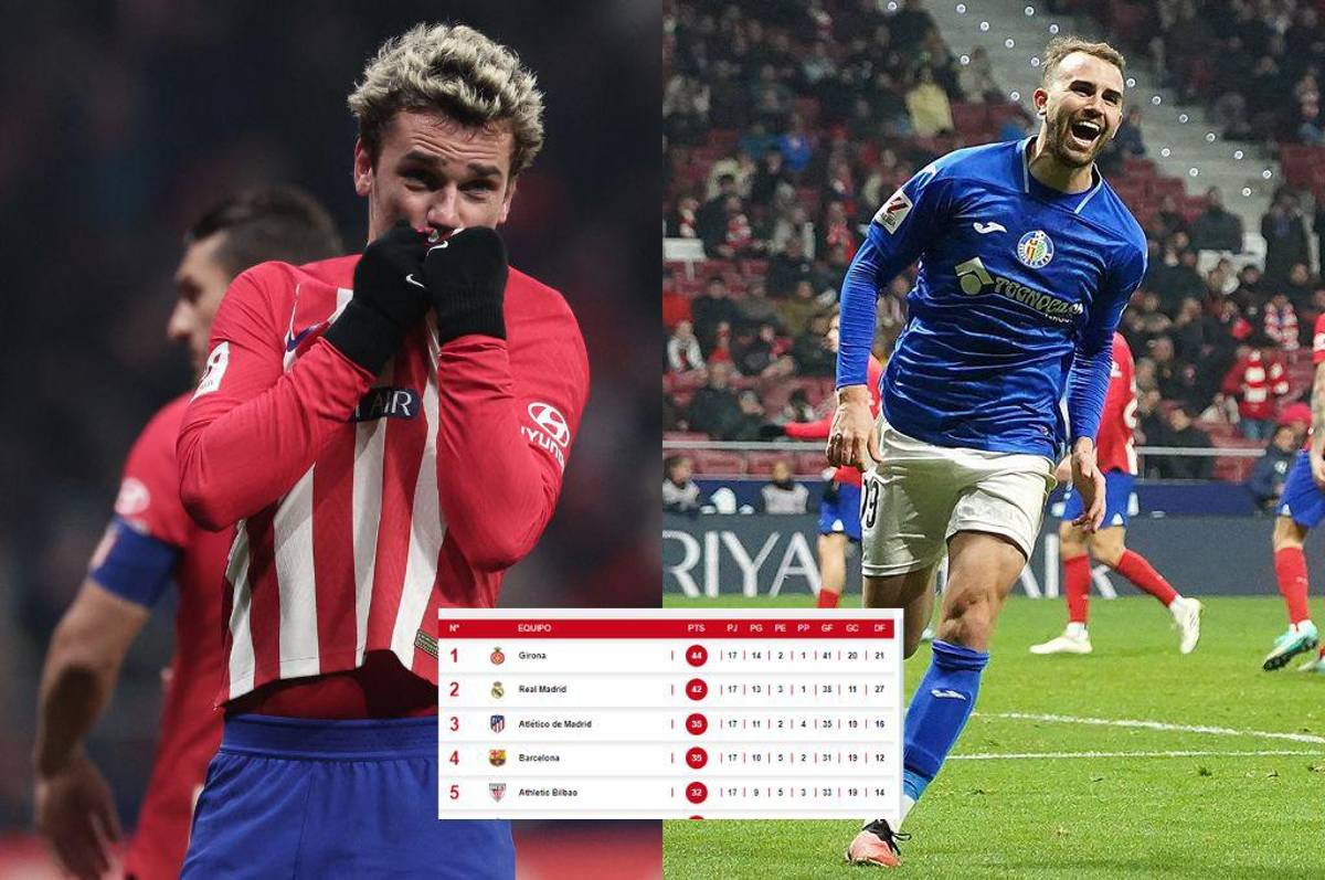 Atlético empata ante Getafe y baja al Barca en la tabla de LaLiga: Griezmann igualó a Aragonés como máximo goleador colchonero