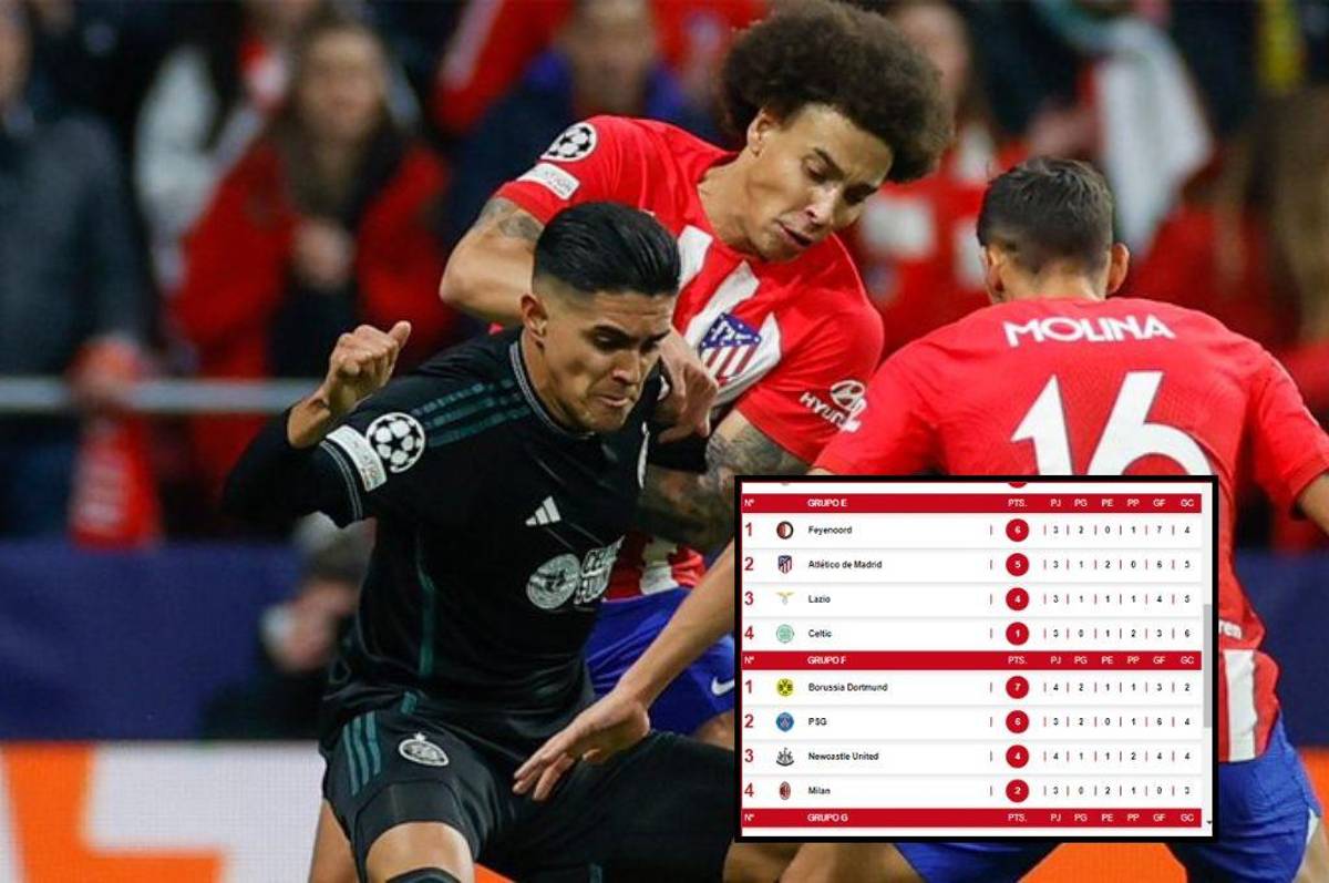 Celtic de Luis Palma y las remotas posibilidades que tiene de avanzar en la Champions: así quedó la tabla de posiciones