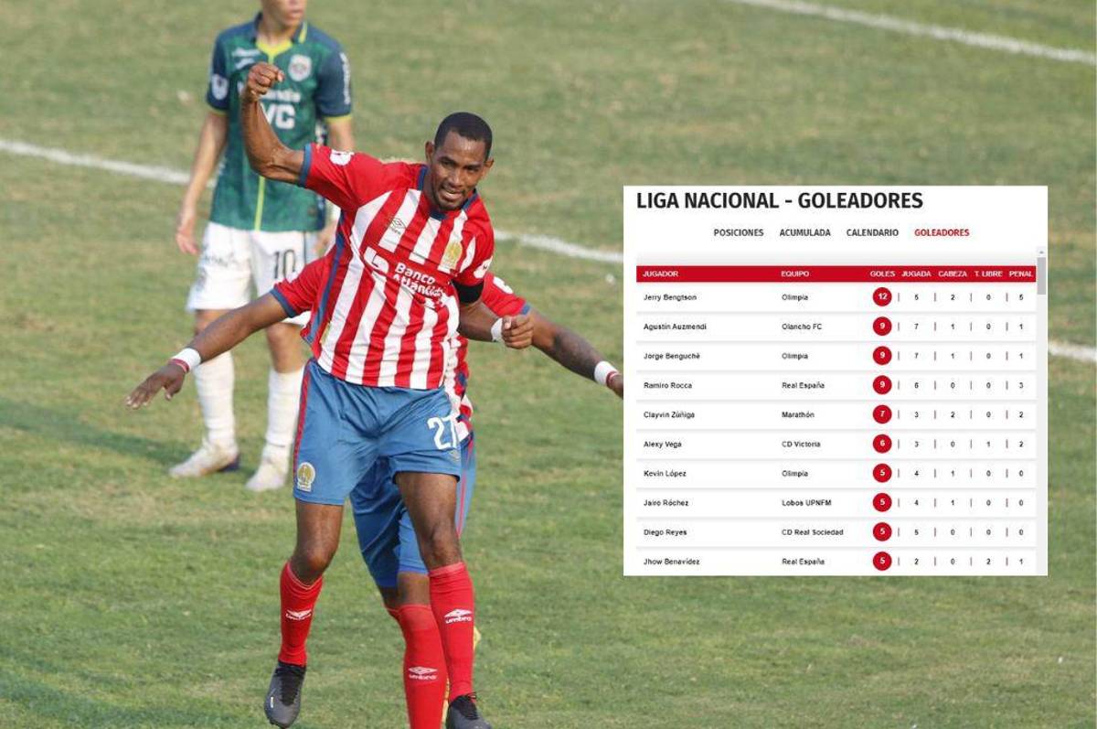 Jerry Bengtson volvió a marcar y se aleja en la tabla de goleadores del torneo Clausura 2023