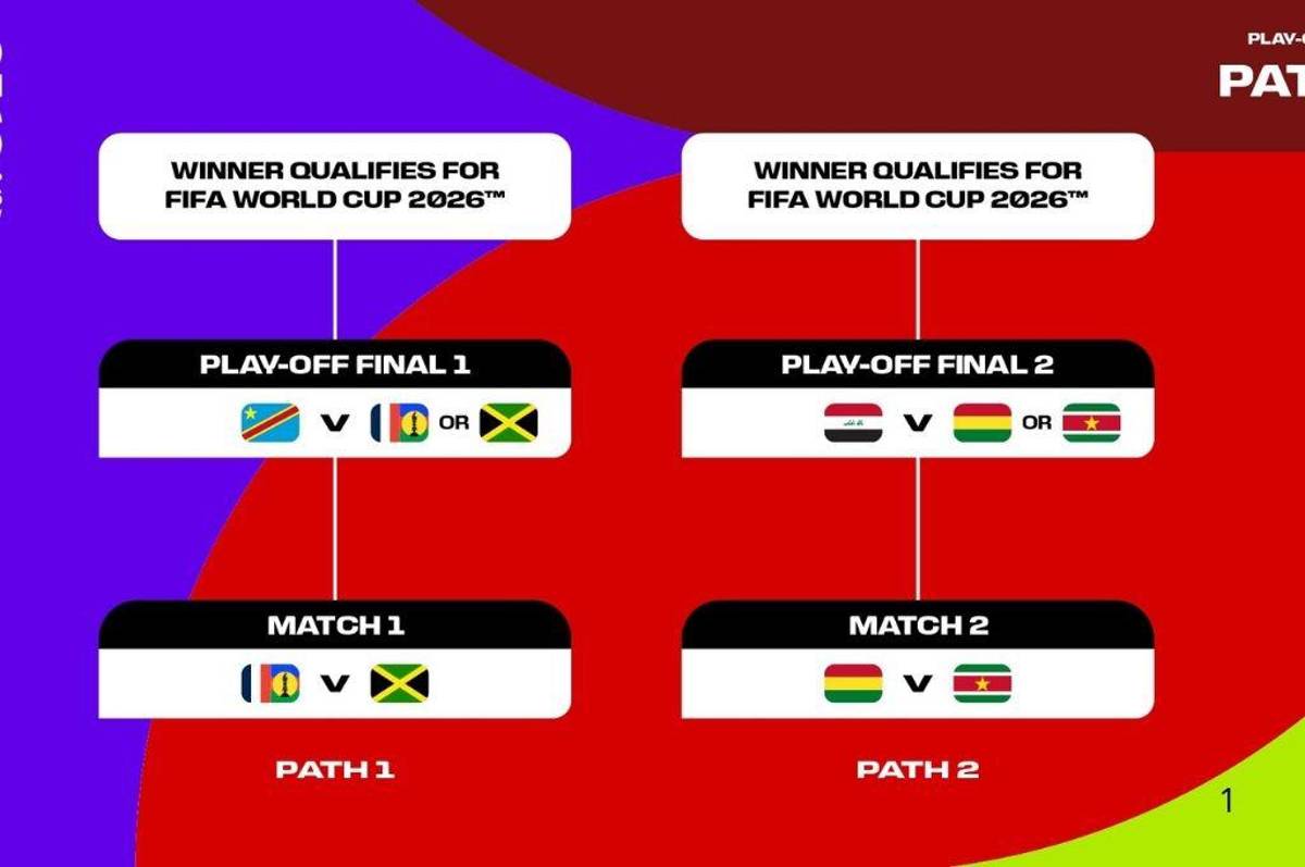 ¿Honduras al Mundial 2026? la razón por la que selección quedaría fuera del repechaje y esta sería la decisión de la FIFA