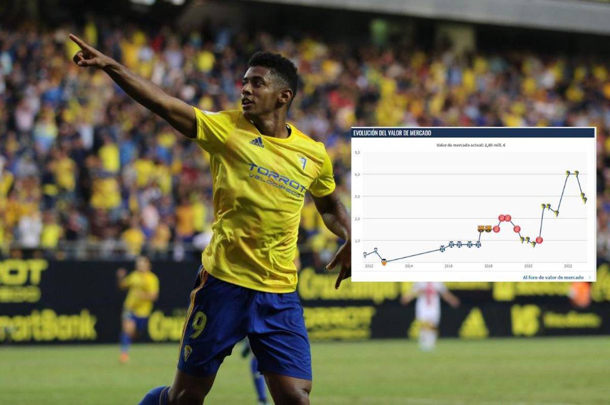 ¿Cuál es el valor de mercado del hondureño Antony “Choco” Lozano, quien cambiaría de club en la Liga de España?