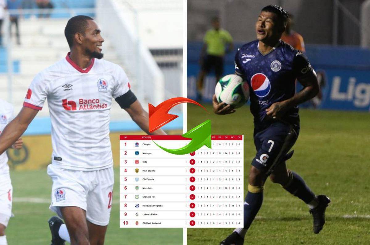 Tabla de posiciones en Honduras: Motagua tras la caza de Olimpia luego del empate contra Real España
