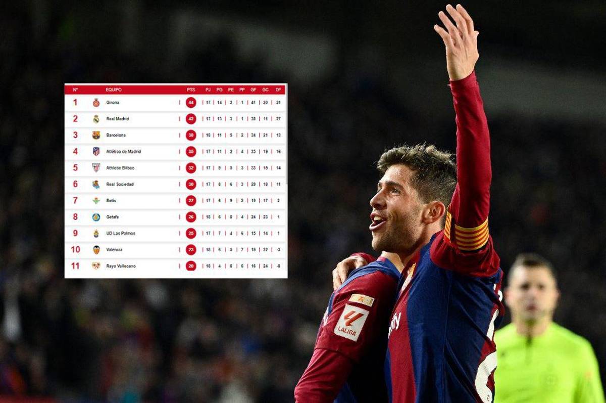 Barcelona se aferra a la lucha contra Girona y Real Madrid: así queda la tabla de posiciones de la Liga Española