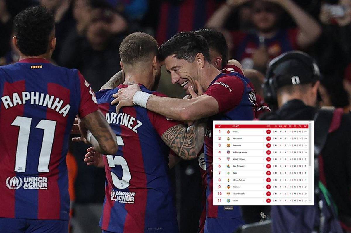 Barcelona mete presión: Así quedó la tabla de posiciones de la Liga España tras el sufrido gane ante Alavés