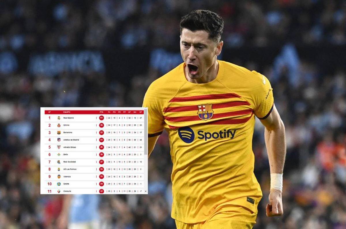 Barcelona se acerca a Girona: Así quedó la tabla de posiciones de la Liga Española tras la sufrida victoria contra Celta