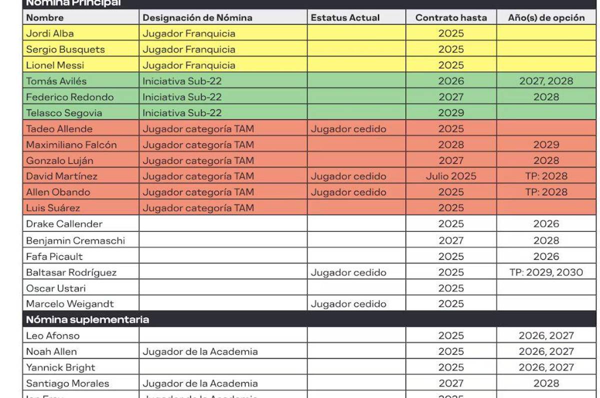 El primer fichaje Xabi Alonso en el Real Madrid, el sustituto de Araujo en el Barcelona y Messi en dudas con su futuro en Inter Miami