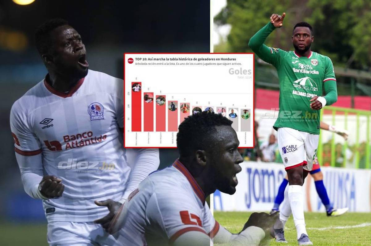 Goleador de época: Yustin Arboleda superó a Luciano Emilio, entra al top-10 de máximo goleadores en Honduras y acaricia los 100