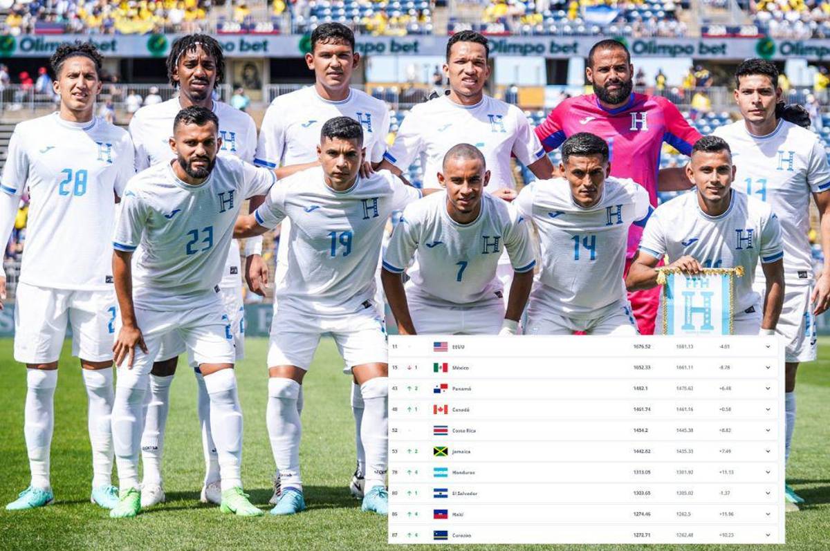 La Selección Nacional de Honduras sube en el ranking FIFA y supera a El Salvador en la Concacaf