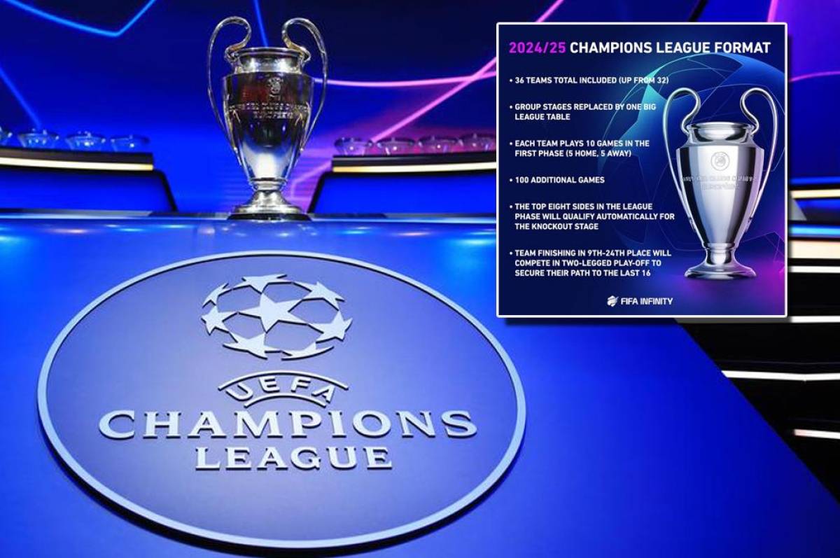 UEFA anuncia mudanças no formato da Champions League para temporada 2024/25