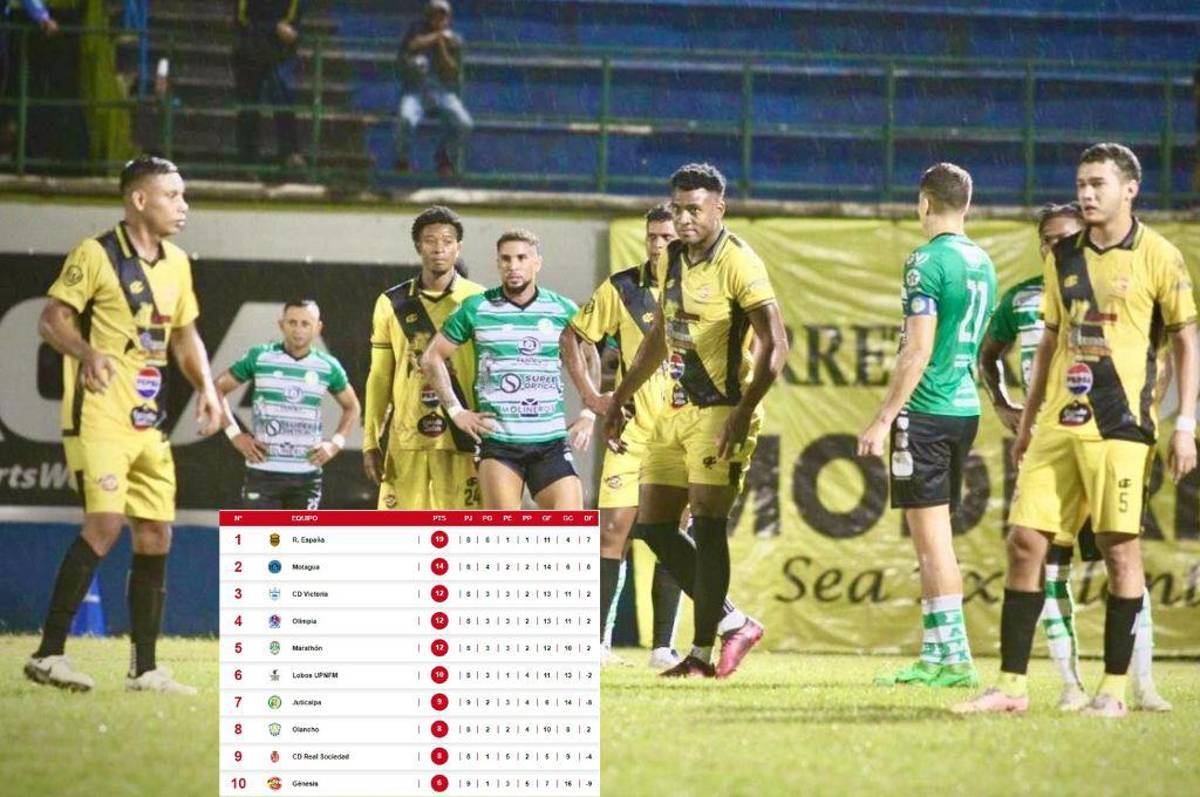 Así quedó la tabla de posiciones de la Liga Nacional tras el empate entre Juticalpa y Génesis